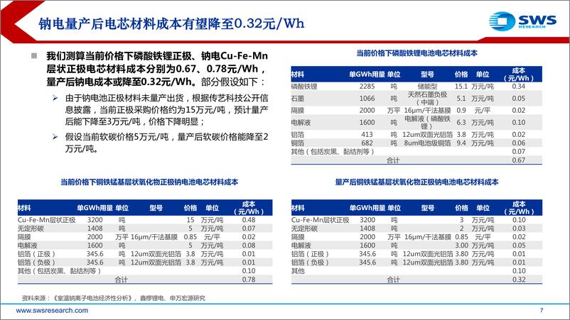 《钠离子电池行业“新技术”系列之一：钠离子电池，别出“芯材”，“钠”样精彩-20221114-申万宏源-46页》 - 第8页预览图