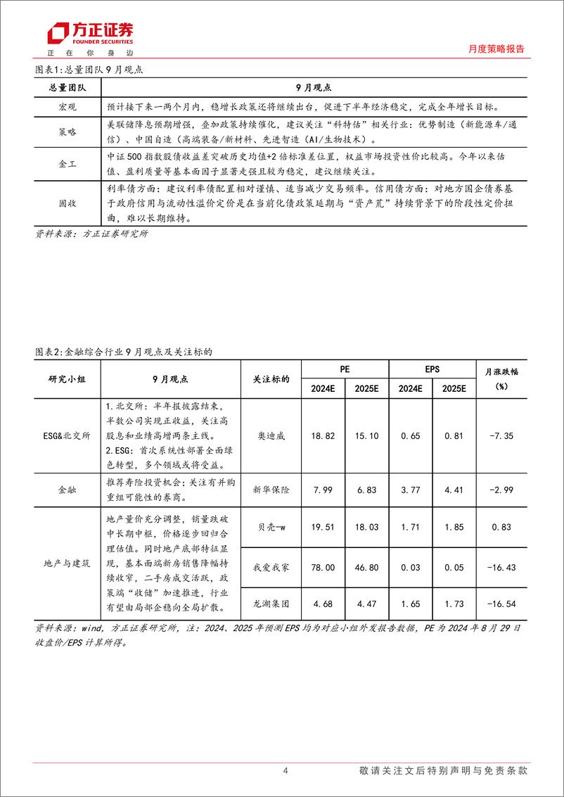 《2024年9月联合月报：研究最新行业观点-240830-方正证券-22页》 - 第4页预览图