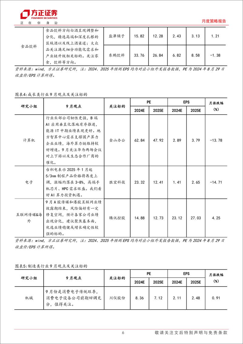 《2024年9月联合月报：研究最新行业观点-240830-方正证券-22页》 - 第6页预览图