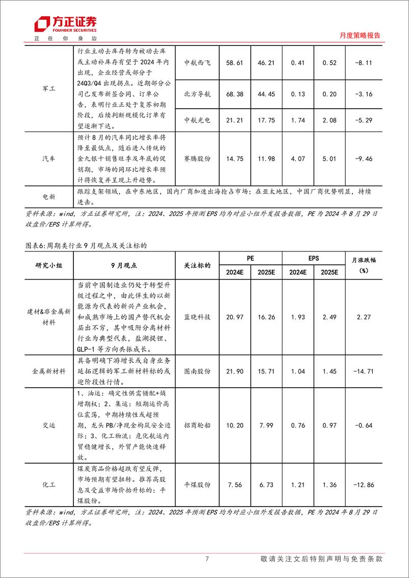 《2024年9月联合月报：研究最新行业观点-240830-方正证券-22页》 - 第7页预览图