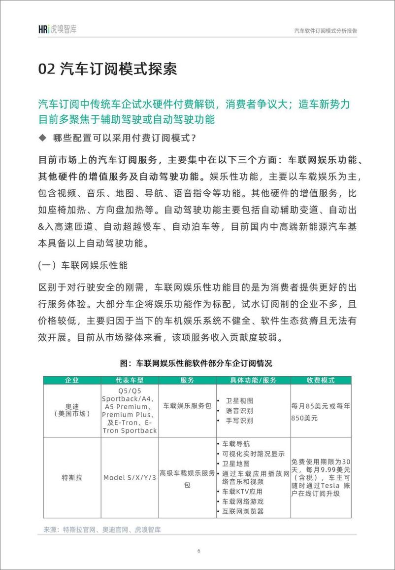 《汽车软件订阅模式分析报告-241226-虎嗅智库-24页》 - 第6页预览图