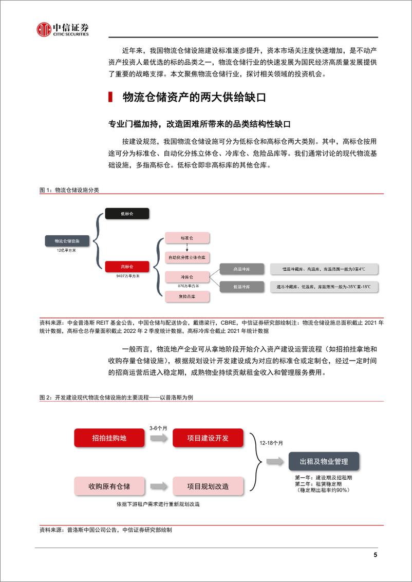 《物流仓储行业专题报告：结构性变革引领产业投资新机遇-20221027-中信证券-29页》 - 第6页预览图