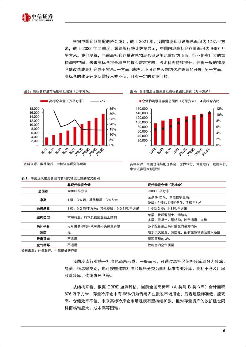 《物流仓储行业专题报告：结构性变革引领产业投资新机遇-20221027-中信证券-29页》 - 第7页预览图