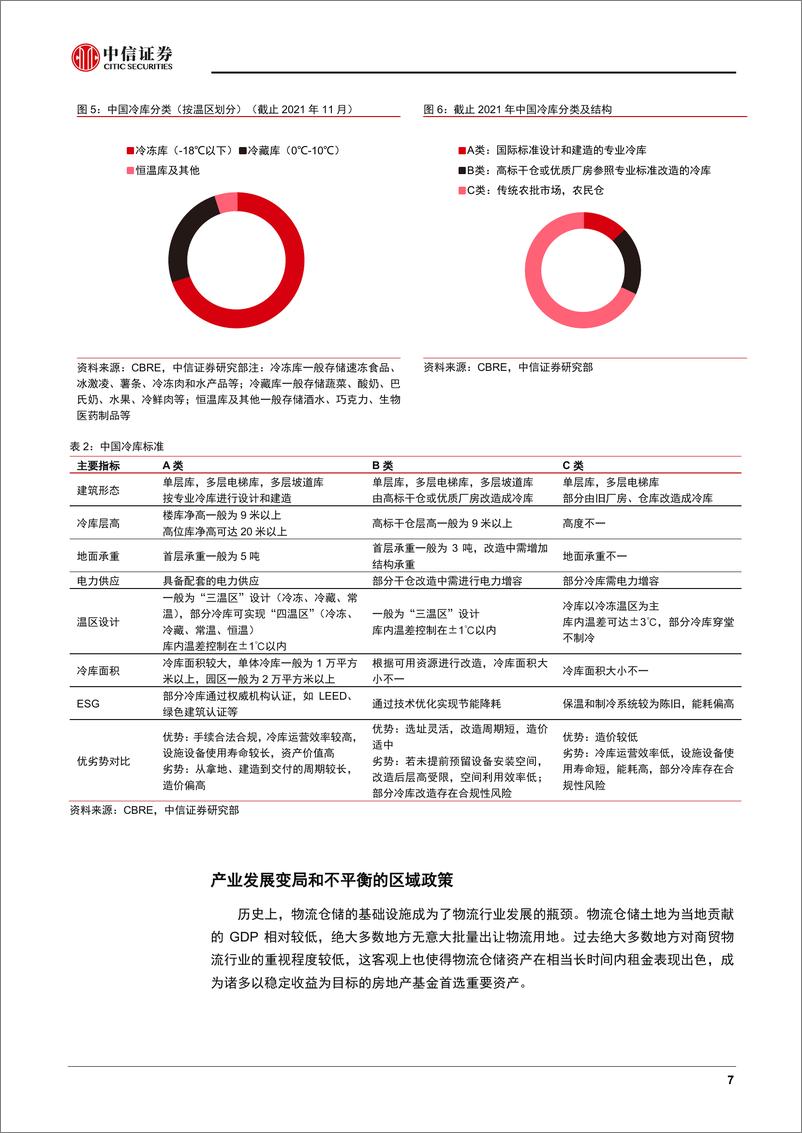 《物流仓储行业专题报告：结构性变革引领产业投资新机遇-20221027-中信证券-29页》 - 第8页预览图