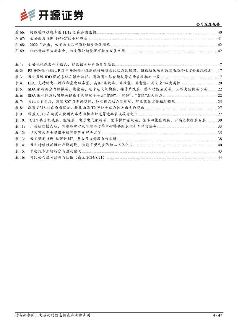 《长安汽车(000625)公司深度报告：新车周期强势开启，华为智能化赋能有望加深-240821-开源证券-47页》 - 第4页预览图