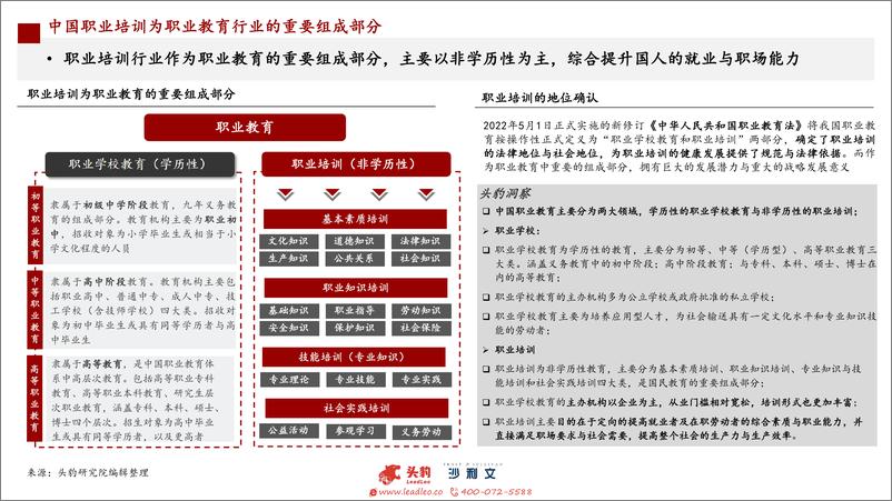 《头豹研究院-中国职业培训行业深度研究报告-2022.09-41页-WN9》 - 第8页预览图