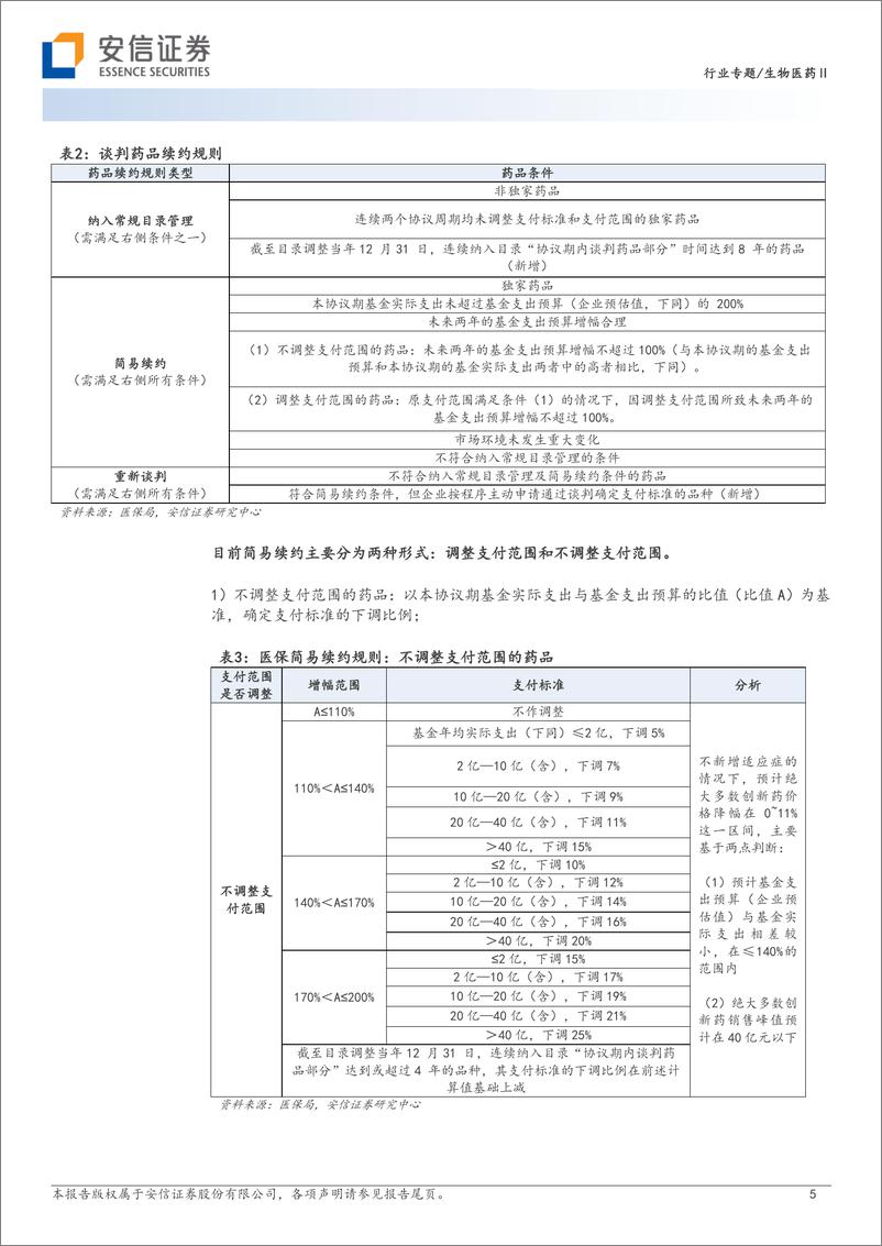 《生物医药行业创新药研究框架之2023年医保谈判前瞻：续约政策持续优化，创新药长期放量可期-20231106-安信证券-30页》 - 第6页预览图