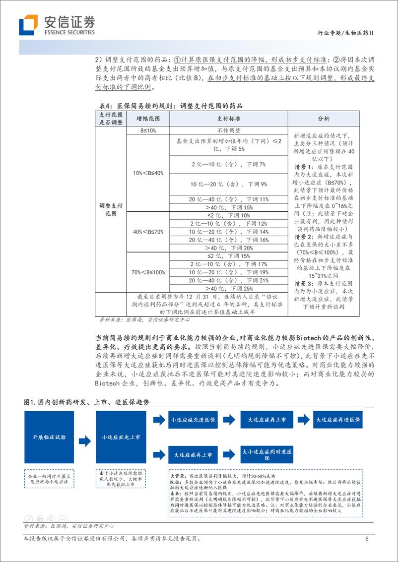 《生物医药行业创新药研究框架之2023年医保谈判前瞻：续约政策持续优化，创新药长期放量可期-20231106-安信证券-30页》 - 第7页预览图