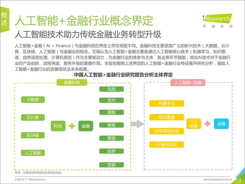 《2018年中国人工智能%2b金融行业研究报告》 - 第4页预览图