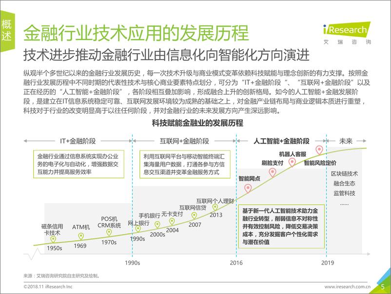 《2018年中国人工智能%2b金融行业研究报告》 - 第5页预览图