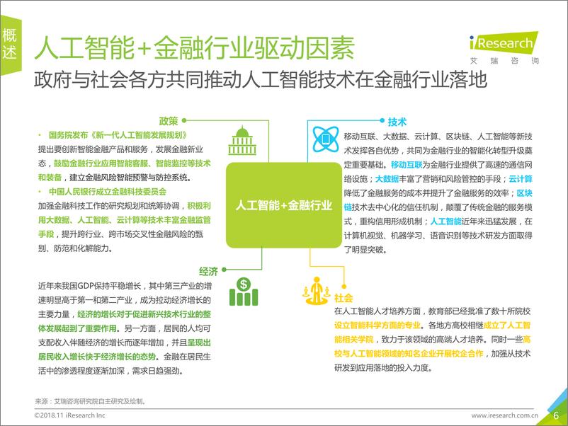 《2018年中国人工智能%2b金融行业研究报告》 - 第6页预览图