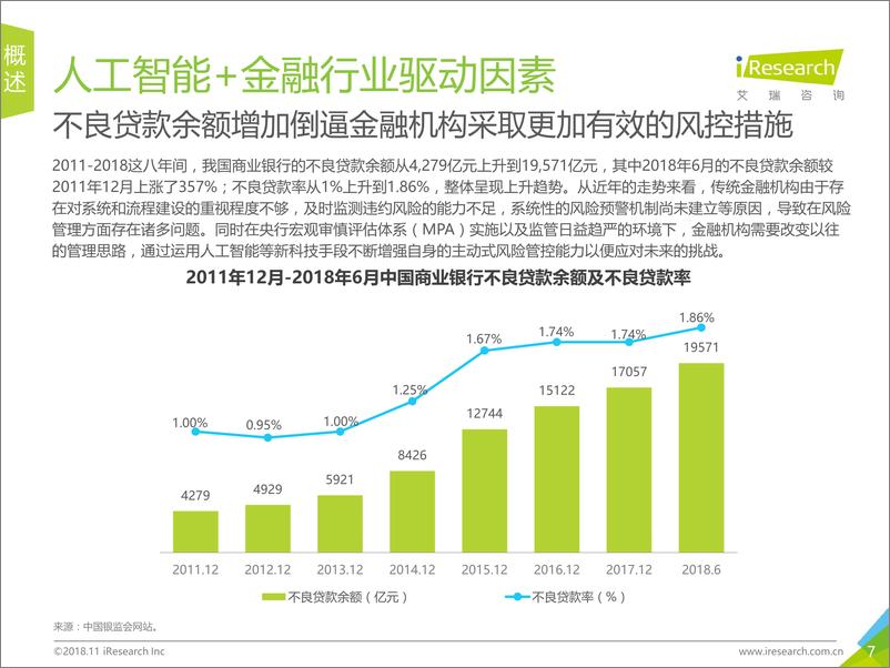 《2018年中国人工智能%2b金融行业研究报告》 - 第7页预览图