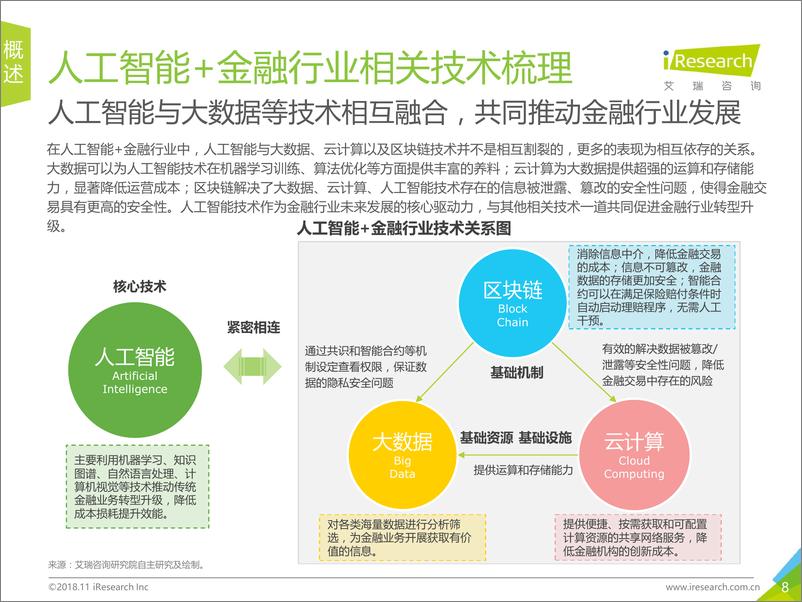 《2018年中国人工智能%2b金融行业研究报告》 - 第8页预览图