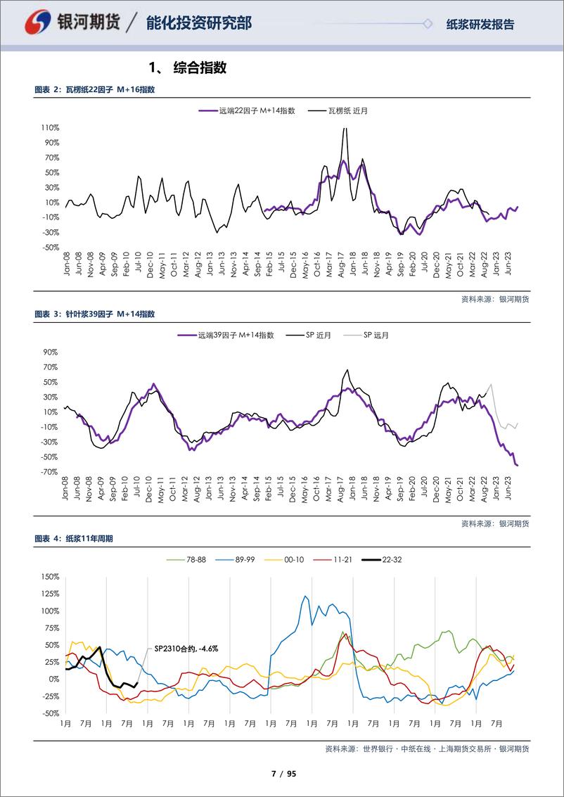 《纸浆月报：文化用纸利润修复，终端消费略有好转-20221030-银河期货-95页》 - 第8页预览图