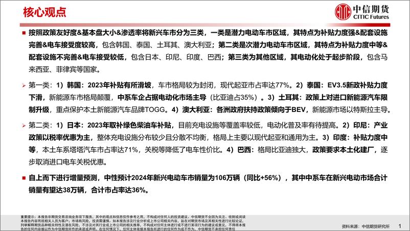 《2023年新兴国家新能源车需求分析与2024年展望》 - 第2页预览图