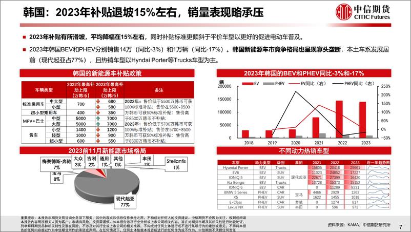 《2023年新兴国家新能源车需求分析与2024年展望》 - 第8页预览图