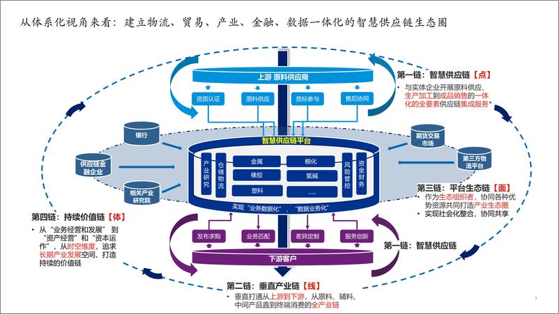 《德勤 鞠精敏：拥抱未来——打造数字化、智慧化物流供应链-13页》 - 第4页预览图