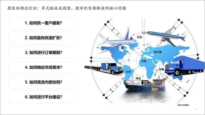 《德勤 鞠精敏：拥抱未来——打造数字化、智慧化物流供应链-13页》 - 第5页预览图