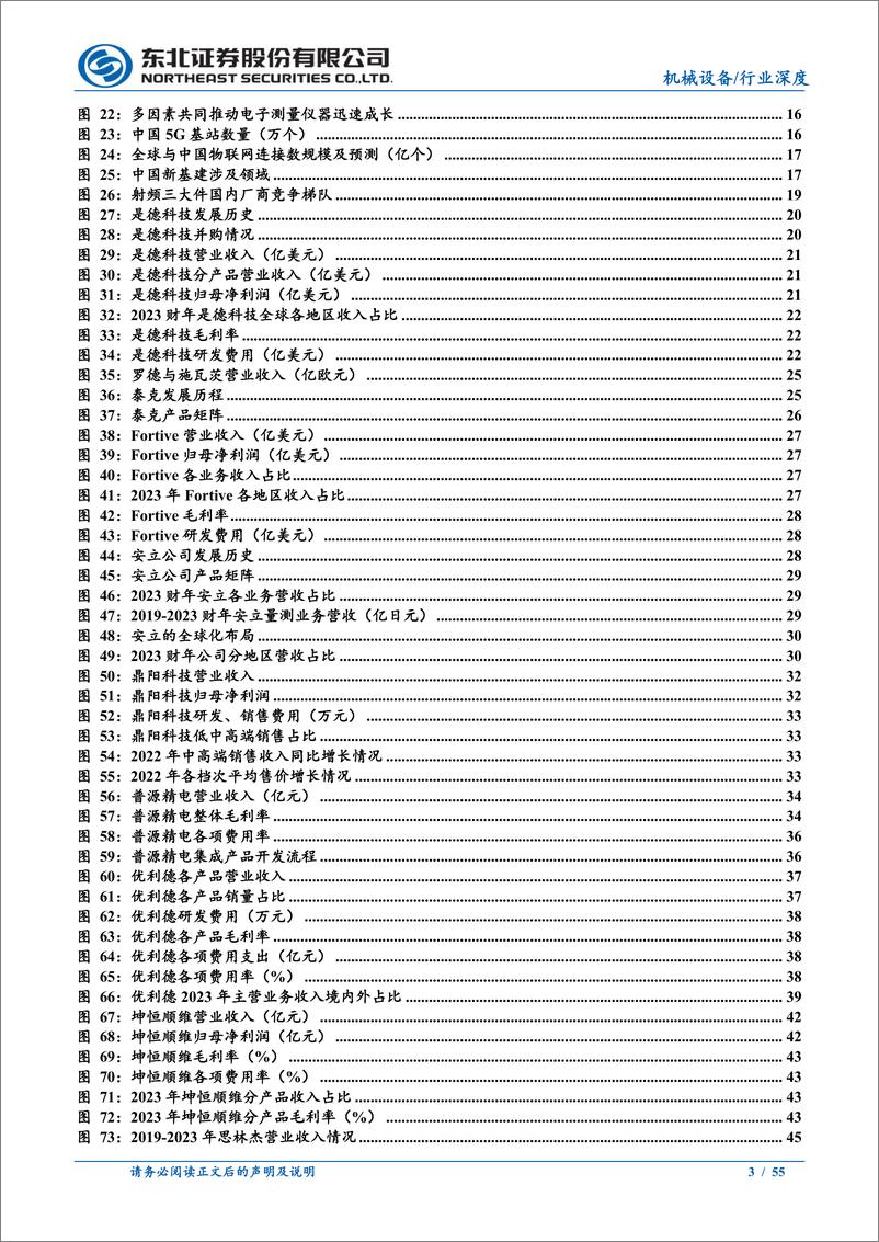 《电子测量仪器行业深度报告：外资占据主要市场，国产化有望加速-240709-东北证券-55页》 - 第3页预览图