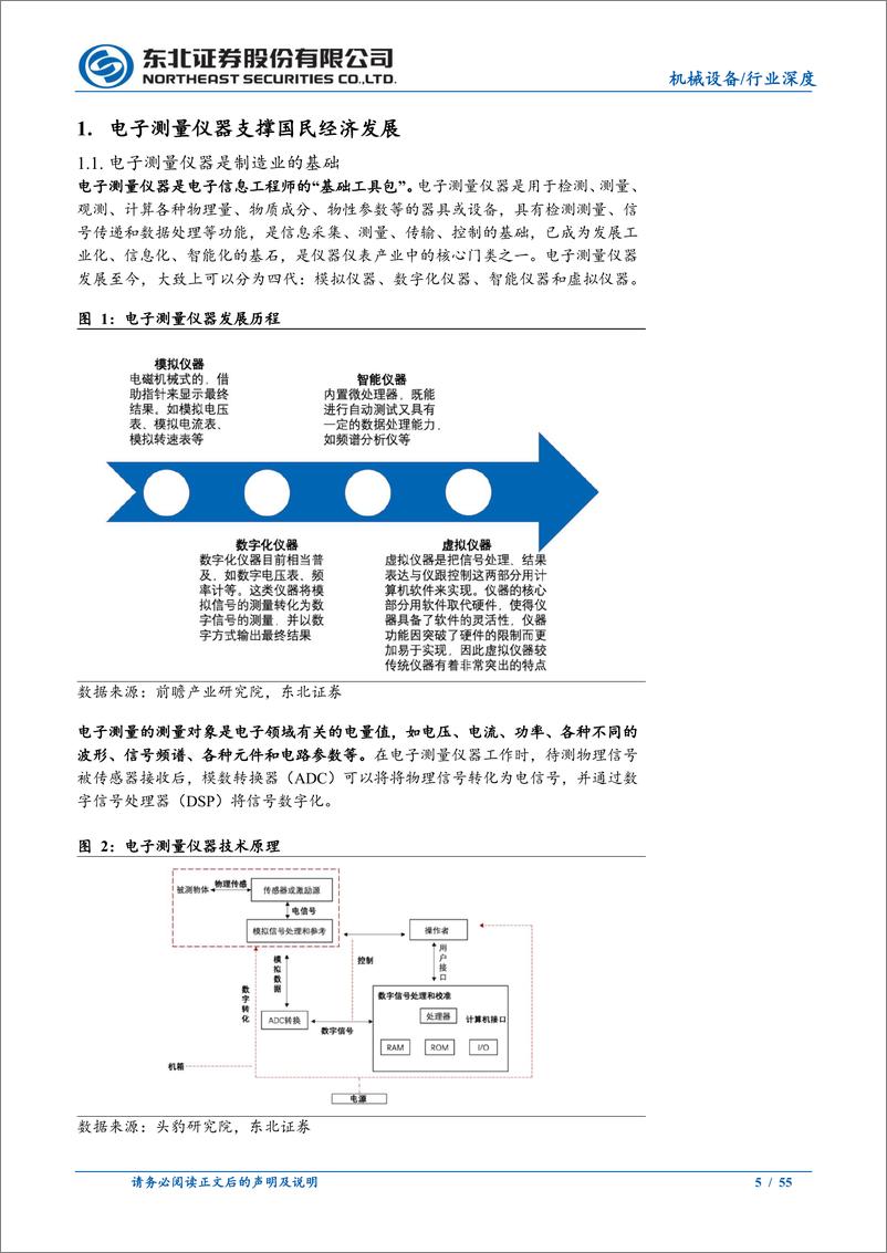 《电子测量仪器行业深度报告：外资占据主要市场，国产化有望加速-240709-东北证券-55页》 - 第5页预览图