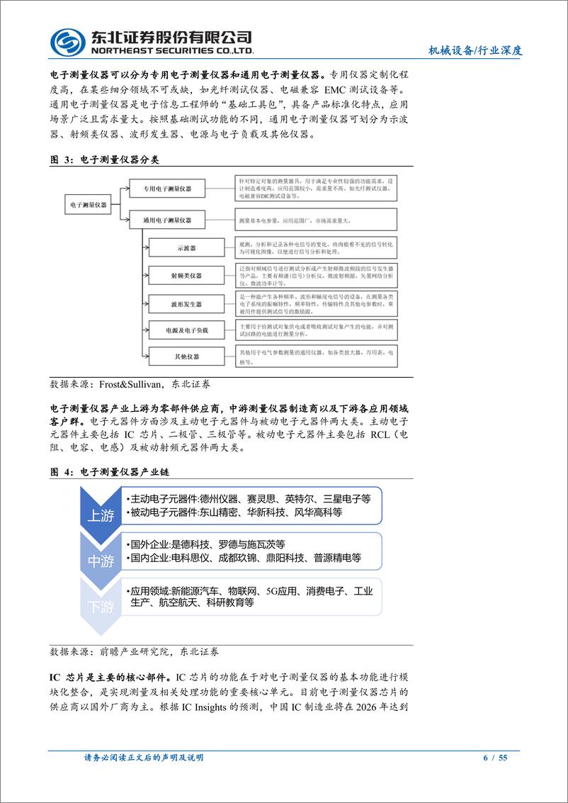 《电子测量仪器行业深度报告：外资占据主要市场，国产化有望加速-240709-东北证券-55页》 - 第6页预览图