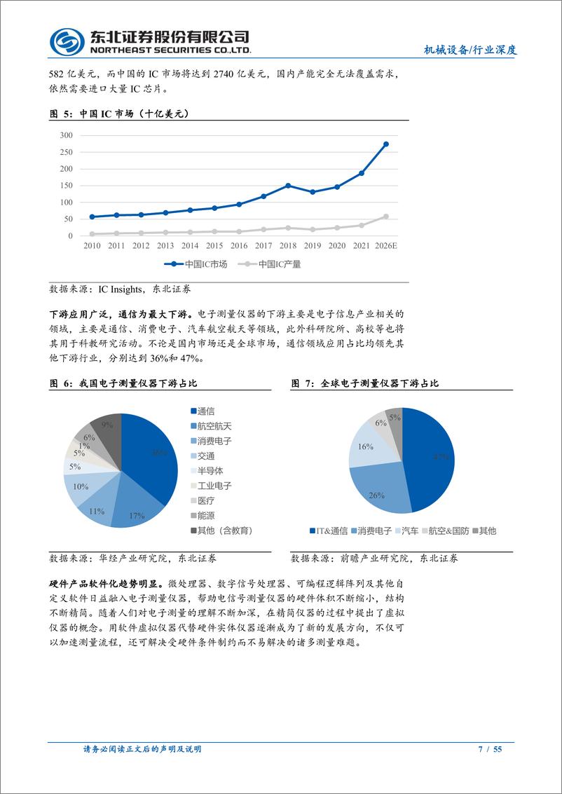 《电子测量仪器行业深度报告：外资占据主要市场，国产化有望加速-240709-东北证券-55页》 - 第7页预览图