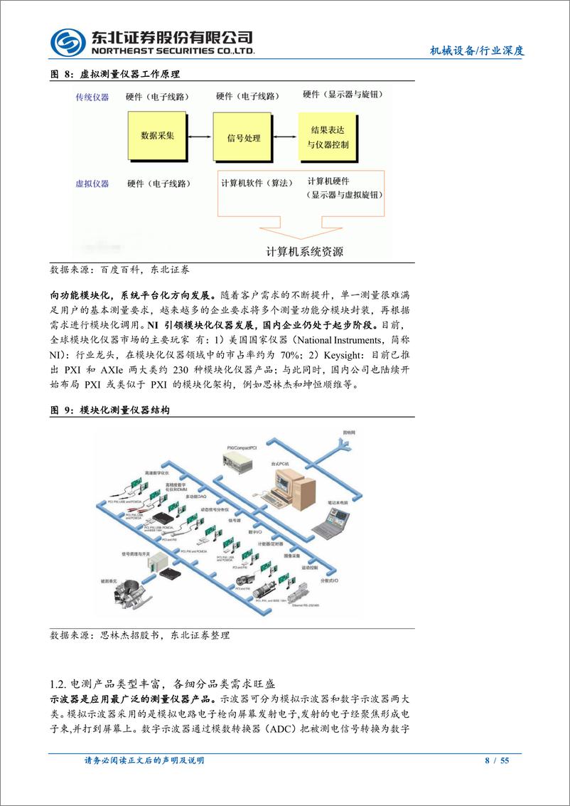 《电子测量仪器行业深度报告：外资占据主要市场，国产化有望加速-240709-东北证券-55页》 - 第8页预览图