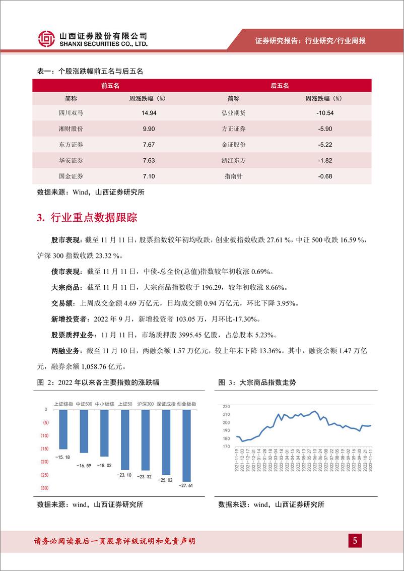 《证券行业周报：二级市场活跃度提升，关注证券板块投资价值》 - 第5页预览图