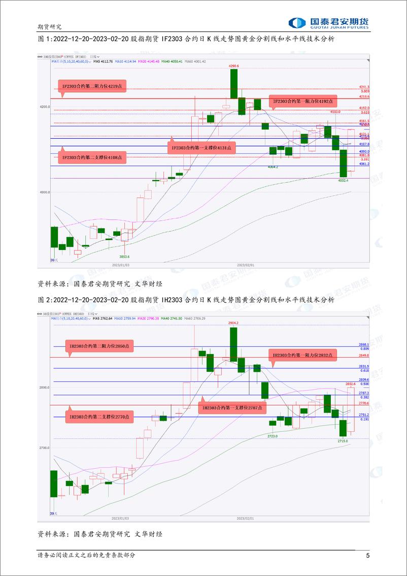 《股指期货将震荡上涨，镍、铁矿石、PTA期货将偏强震荡上涨，铜、螺纹钢期货将震荡上涨，原油期货将偏强震荡-20230221-国泰君安期货-40页》 - 第6页预览图