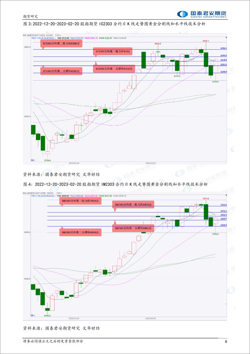 《股指期货将震荡上涨，镍、铁矿石、PTA期货将偏强震荡上涨，铜、螺纹钢期货将震荡上涨，原油期货将偏强震荡-20230221-国泰君安期货-40页》 - 第7页预览图