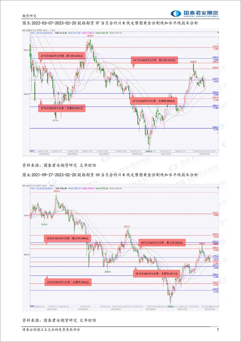 《股指期货将震荡上涨，镍、铁矿石、PTA期货将偏强震荡上涨，铜、螺纹钢期货将震荡上涨，原油期货将偏强震荡-20230221-国泰君安期货-40页》 - 第8页预览图