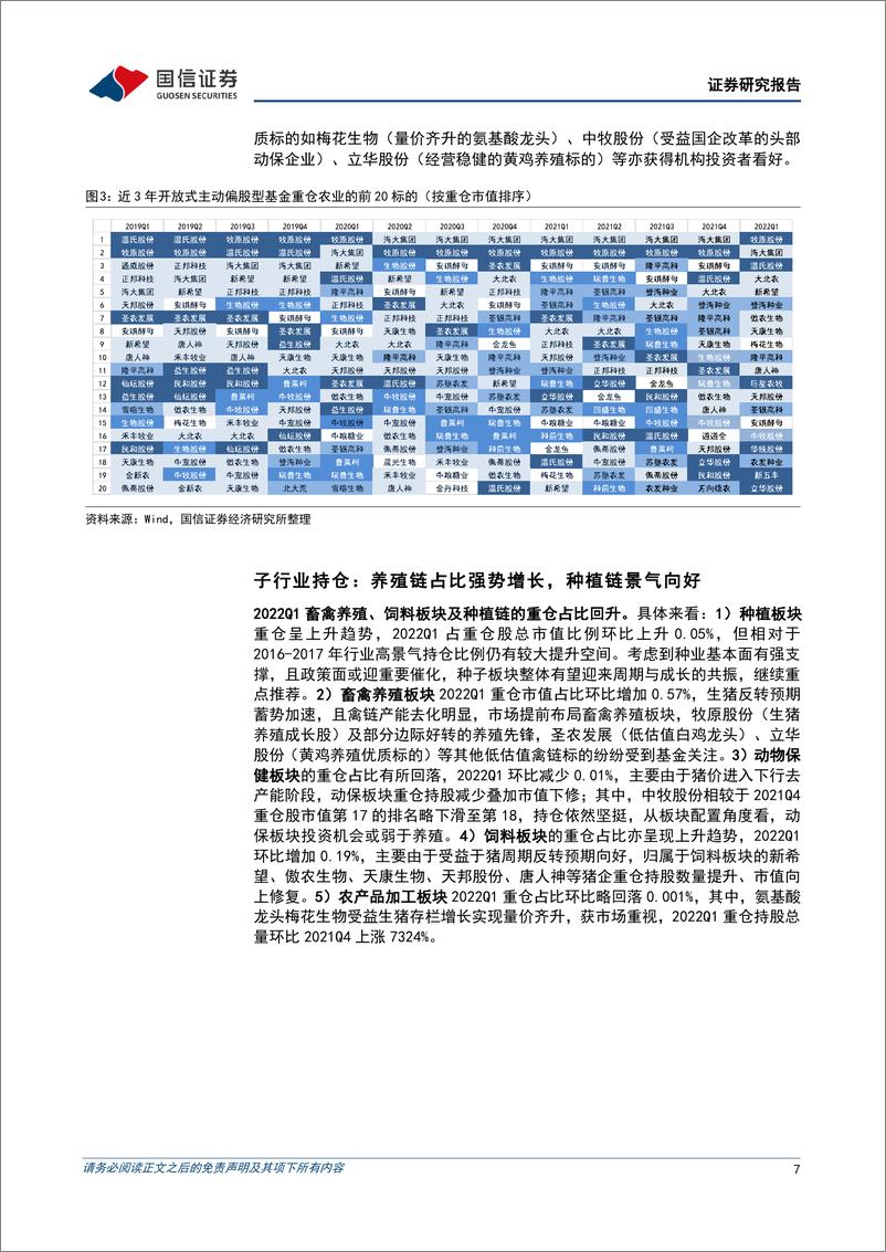 《农林牧渔行业2022Q1基金持仓分析：养殖链增持明显，种植持仓依然坚挺-20220425-国信证券-27页》 - 第8页预览图