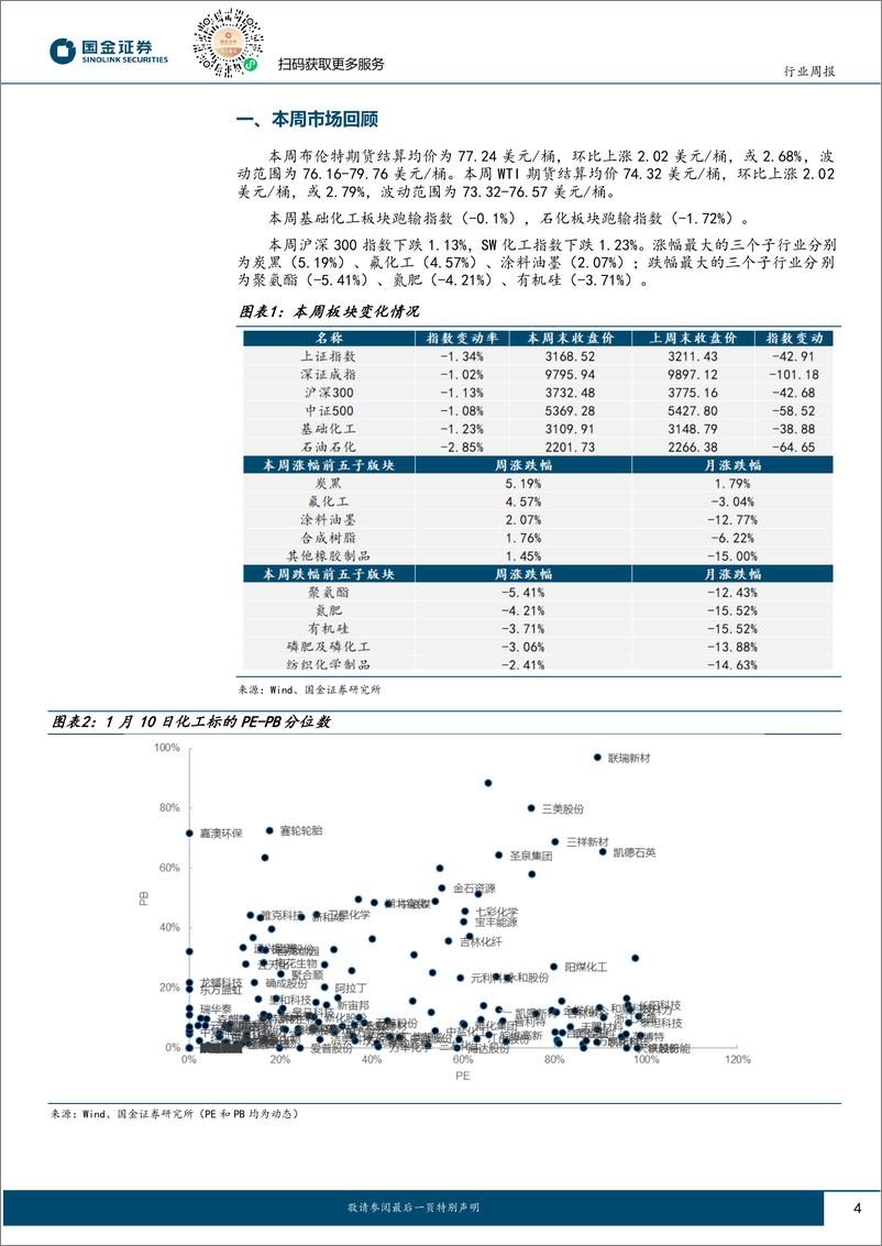 《基础化工行业研究：三氯蔗糖、烧碱涨价，消费补贴继续-250112-国金证券-21页》 - 第4页预览图