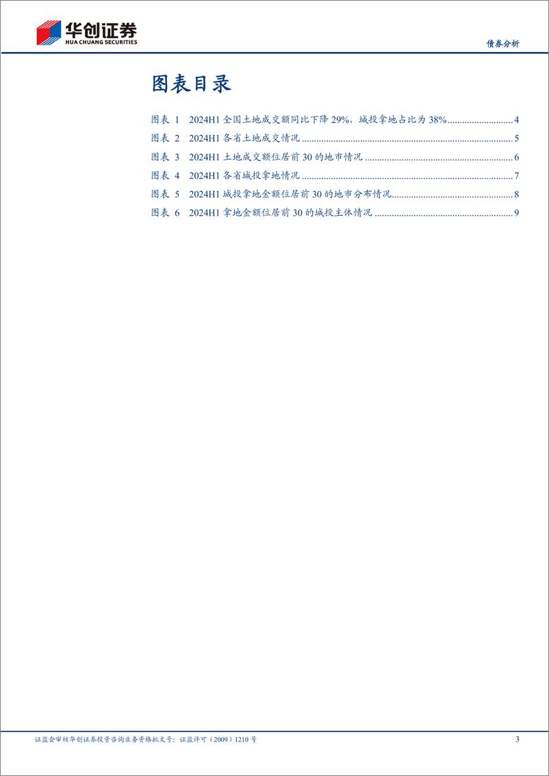 《【债券分析】2024上半年土地市场表现如何？-240813-华创证券-13页》 - 第3页预览图