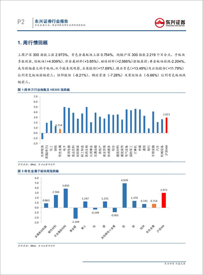 《有色金属行业：黄金仍将是贯穿全年的投资标的-20190826-东兴证券-16页》 - 第3页预览图