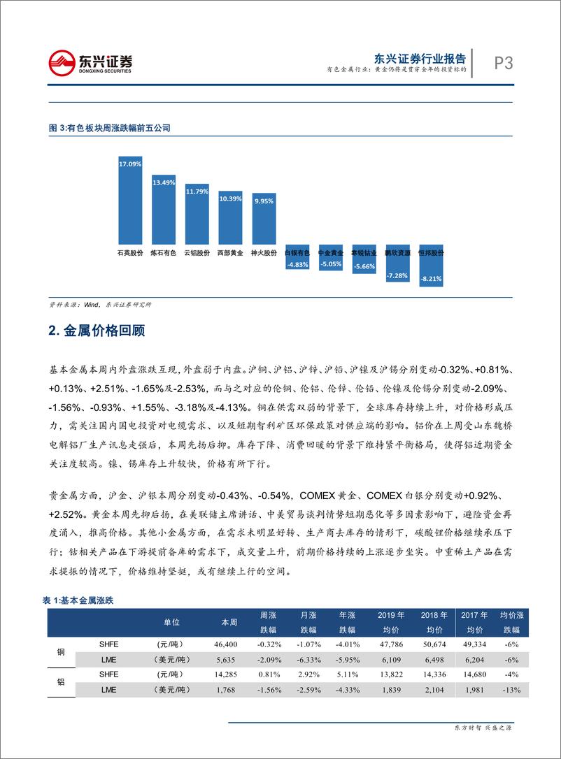 《有色金属行业：黄金仍将是贯穿全年的投资标的-20190826-东兴证券-16页》 - 第4页预览图