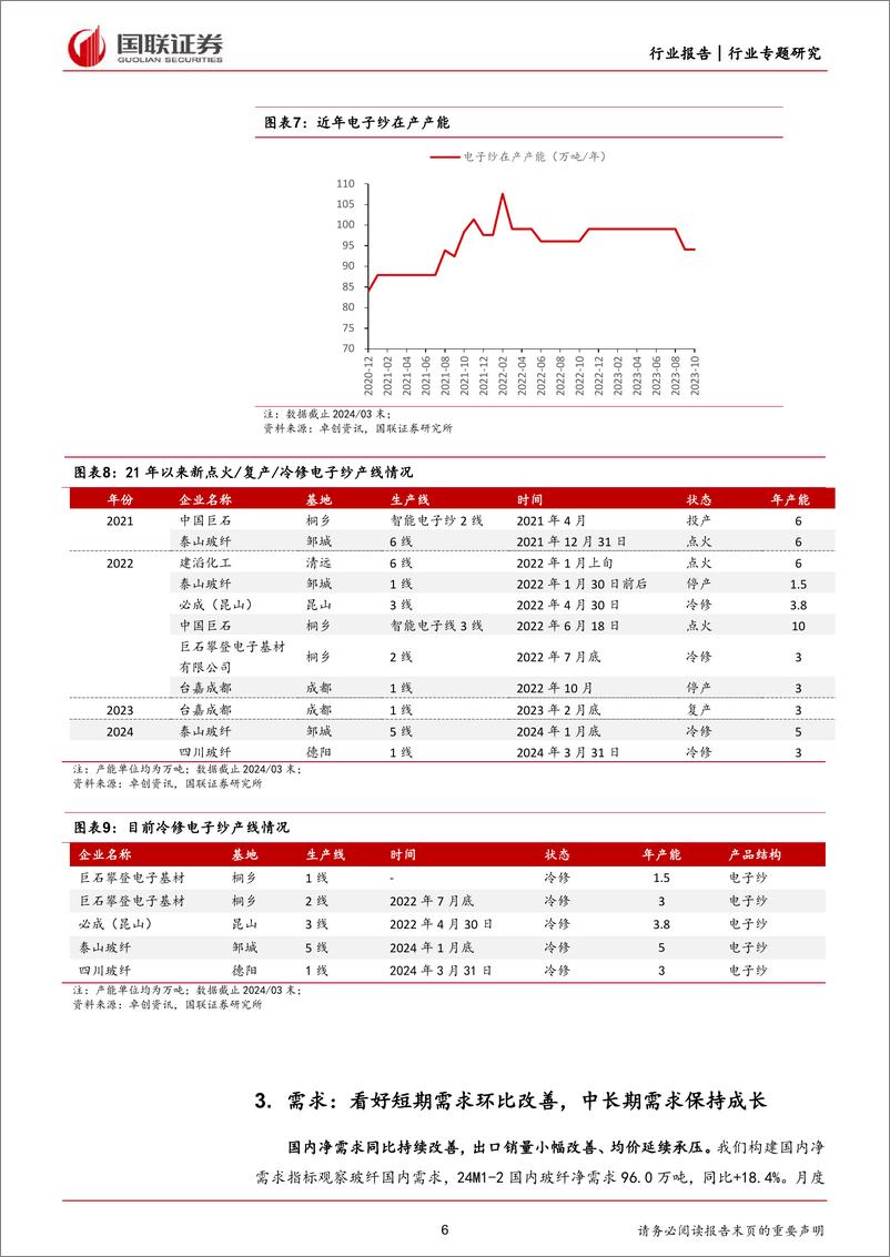 《建筑材料及新材料行业专题研究：玻纤基本面更新及近期涨价蕴含的投资机会-240421-国联证券-13页》 - 第6页预览图