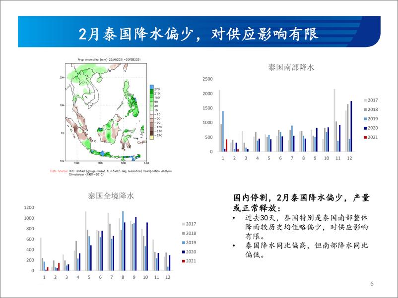 《天然橡胶月报：上涨途中不轻言顶，但高价区间须保持警惕-20210226-宏源期货-26页》 - 第6页预览图