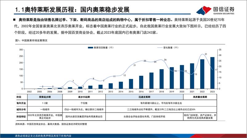 《折扣零售系列之奥特莱斯行业专题_城市奥莱的展望与综合奥莱的进阶》 - 第4页预览图