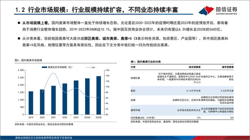 《折扣零售系列之奥特莱斯行业专题_城市奥莱的展望与综合奥莱的进阶》 - 第5页预览图