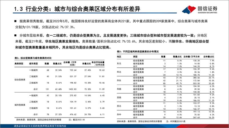 《折扣零售系列之奥特莱斯行业专题_城市奥莱的展望与综合奥莱的进阶》 - 第6页预览图