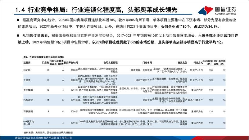 《折扣零售系列之奥特莱斯行业专题_城市奥莱的展望与综合奥莱的进阶》 - 第7页预览图