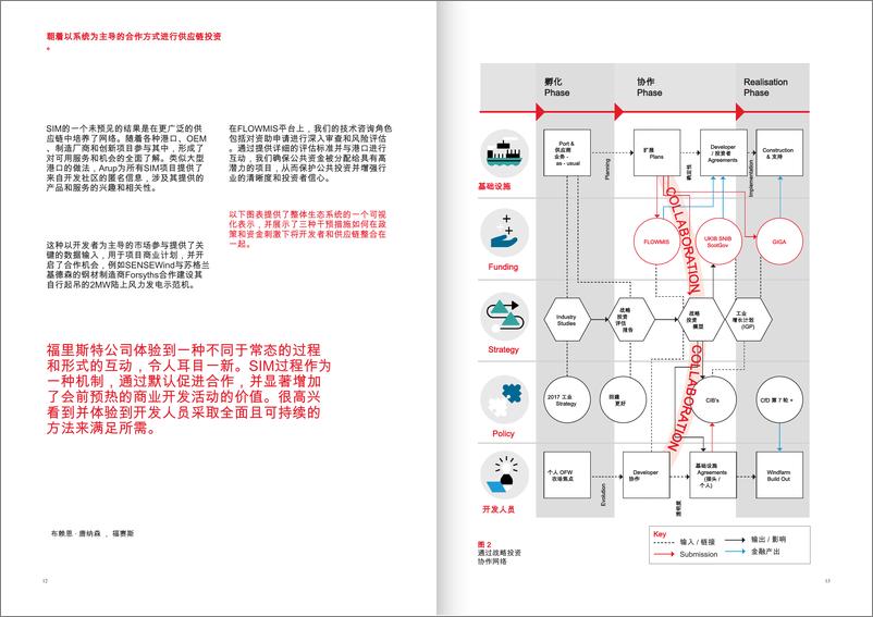 《解锁对英国海上风电供应链的投资》 - 第7页预览图