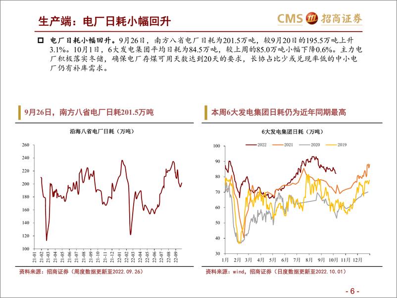 《高频数据跟踪（2022年10月第2周）：楼市弱，车市强-20221012-招商证券-25页》 - 第7页预览图