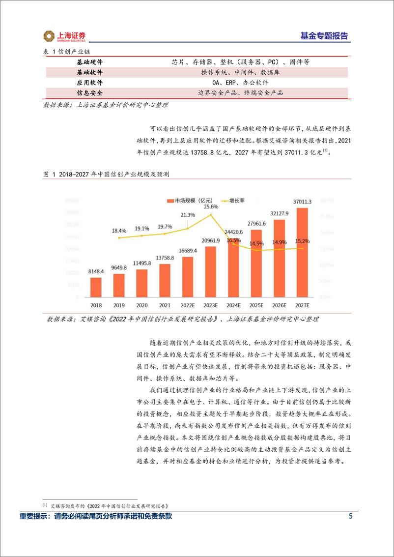 《主题基金研究系列（信创主题）：信创概念引爆新热点，主动基金业绩回头看-20230302-上海证券-16页》 - 第6页预览图