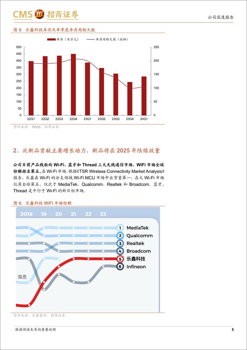 《乐鑫科技(688018)需求复苏带来次新品持续放量，1-5月利润快速增长-240627-招商证券-13页》 - 第5页预览图