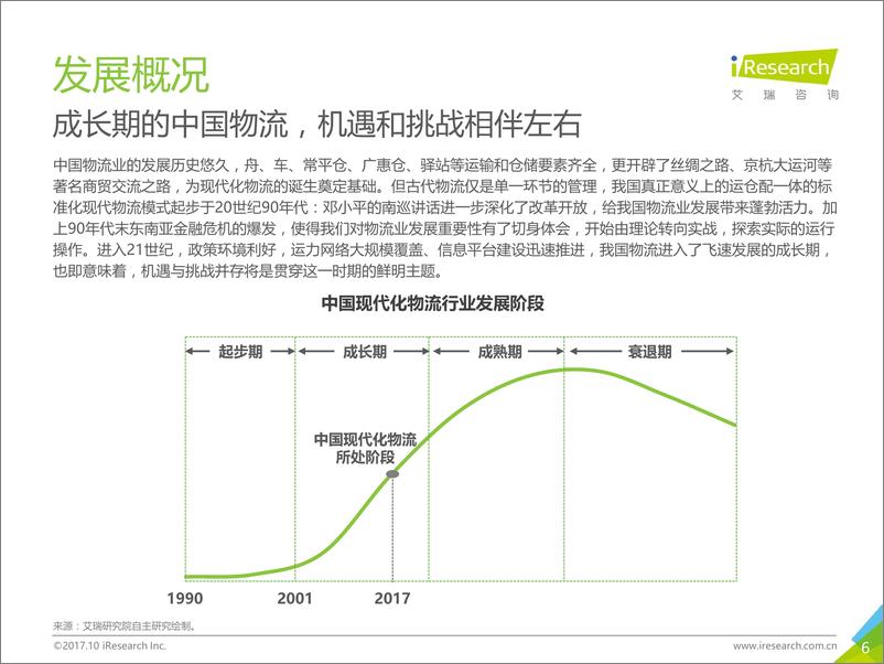 《2017年中国物流科技行业研究报告》 - 第6页预览图