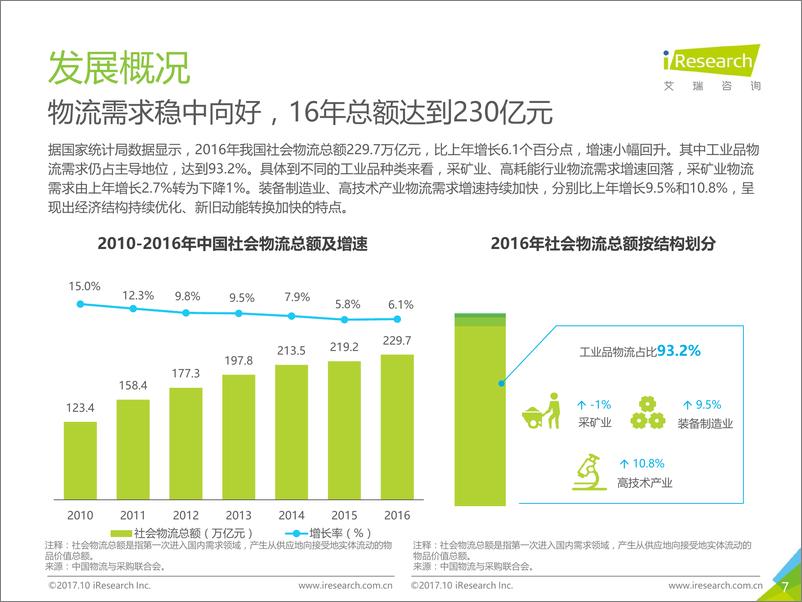 《2017年中国物流科技行业研究报告》 - 第7页预览图