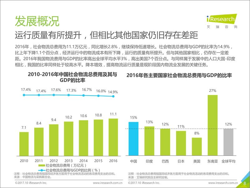 《2017年中国物流科技行业研究报告》 - 第8页预览图