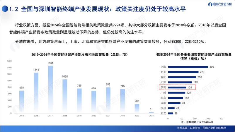 《2024年深圳“20＋8”之智能终端产业——前景机遇与技术趋势探析报告-42页》 - 第7页预览图